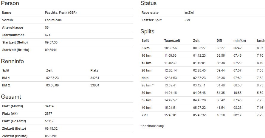 Berlin-Marathon 2024